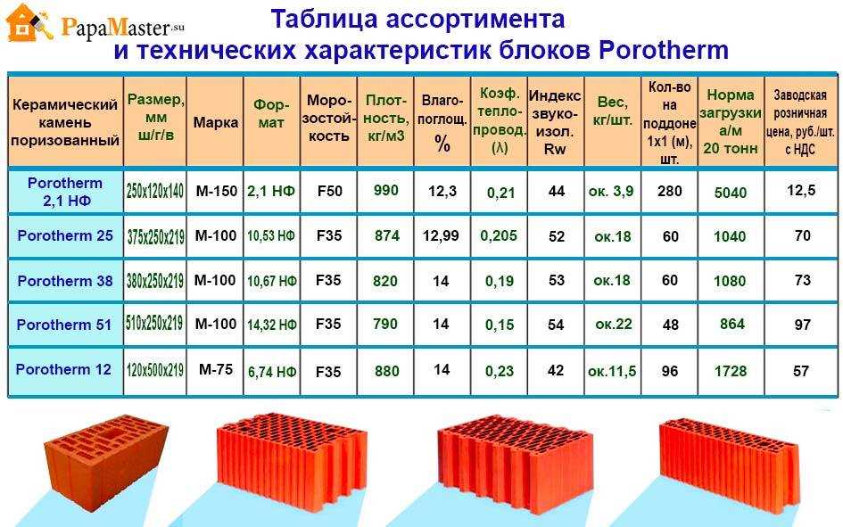 Материал и размеры