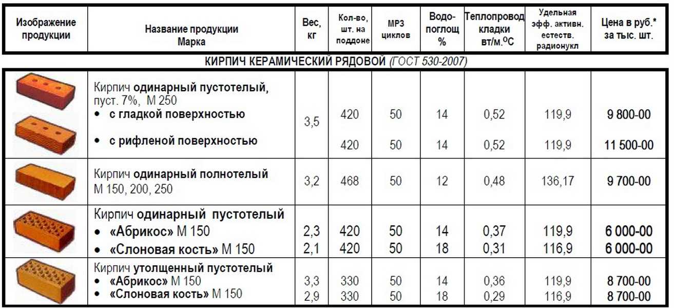 5. Водонепроницаемость