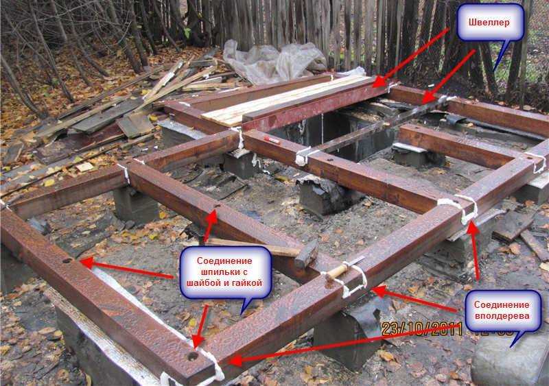 Таблица: Примеры добавок к бетону для усиления фундамента