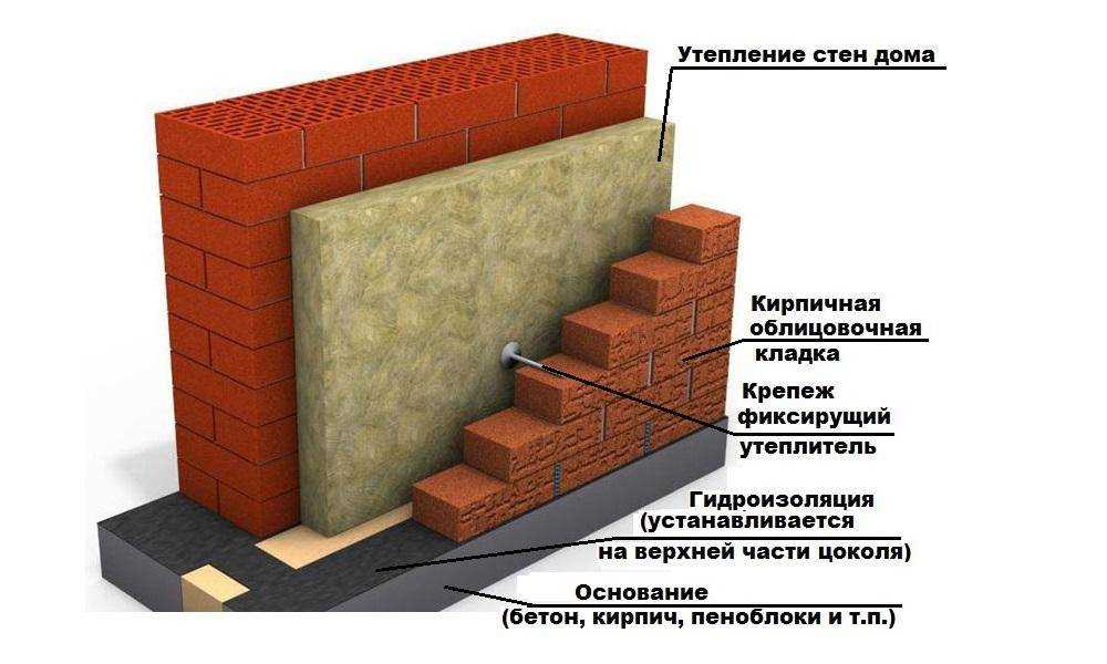 Преимущества строительства стен из бетонных блоков