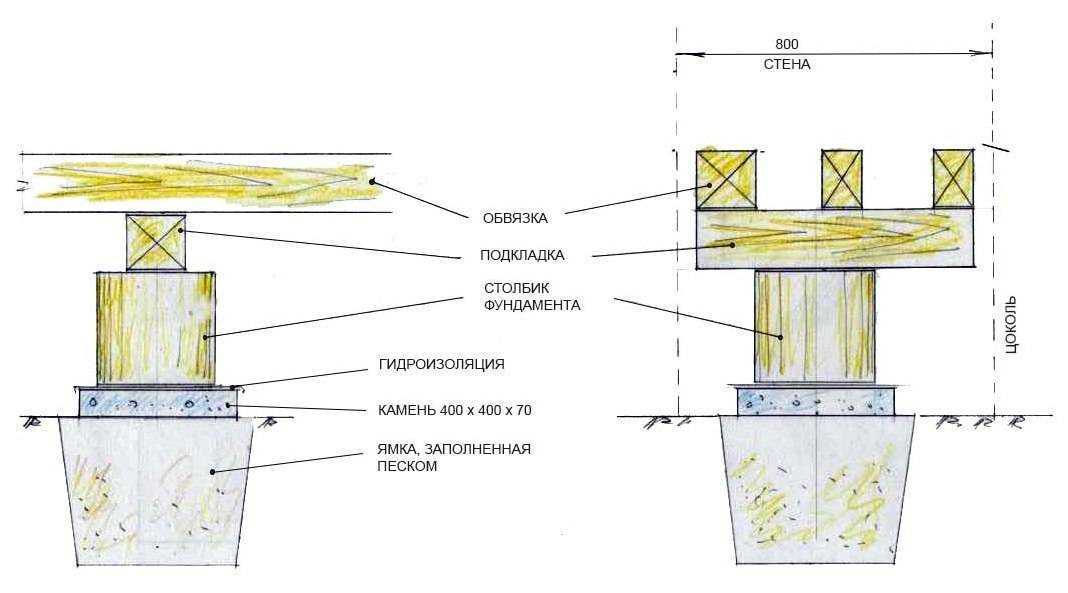 Особенности устройства свайного фундамента: