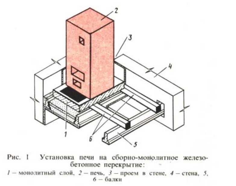 Особенности устройства и постройки свайного фундамента под печь