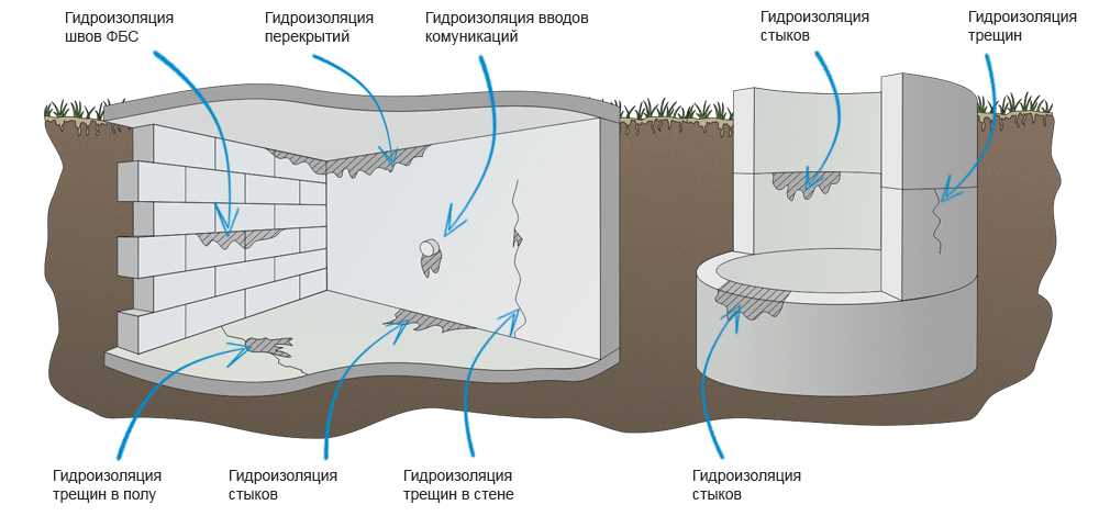 1. Механическое нанесение