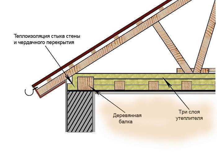 Примеры готовых решений холодного чердачного перекрытия по деревянным балкам