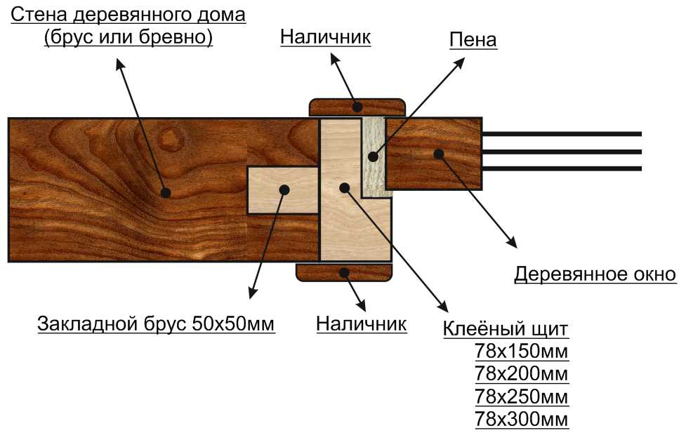 3. Неправильное нанесение замазки