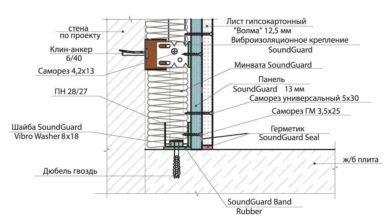 Особенности звуко- и шумоизоляции в панельном доме