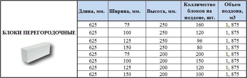 Как влияет влажность пескоблока на его вес