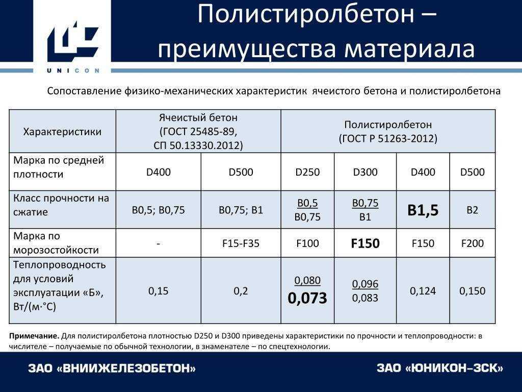 От чего зависит вес пескоблока и зачем его необходимо знать?