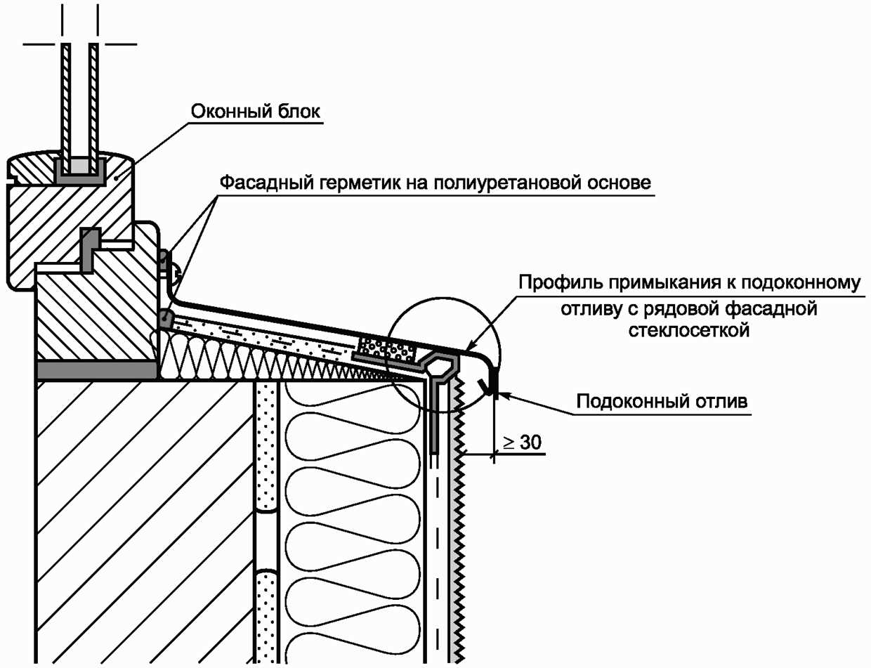 Параметры оконного отлива: размеры и требования к конструкции