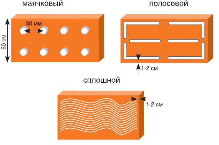 Клеи и методы приклеивания