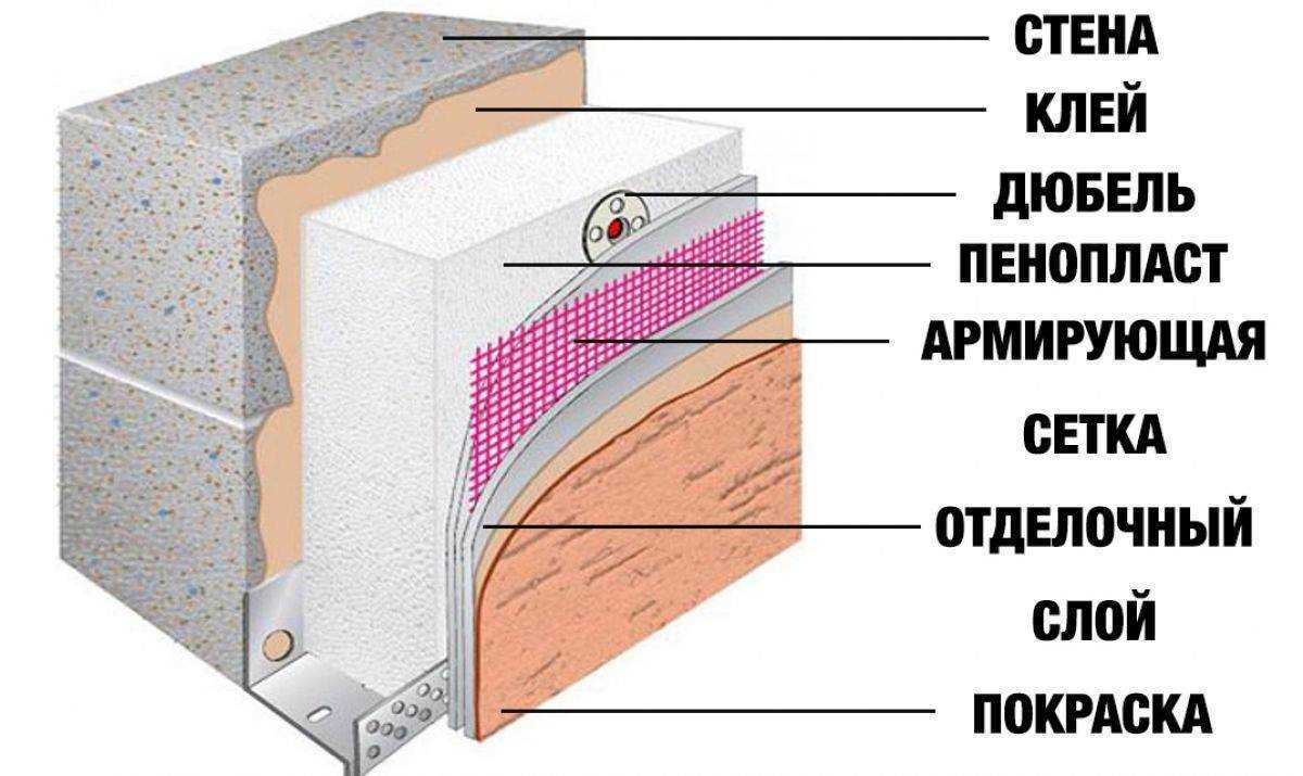 Отличная теплоизоляция пеноплекса