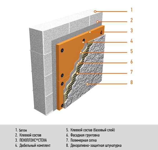 Пеноплекс для утепления бетонных стен: плюсы и минусы, технология монтажа и чем приклеить