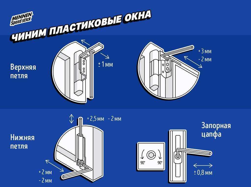 Петли для пластиковых окон: какие есть разновидности, как установить, отрегулировать, снять?