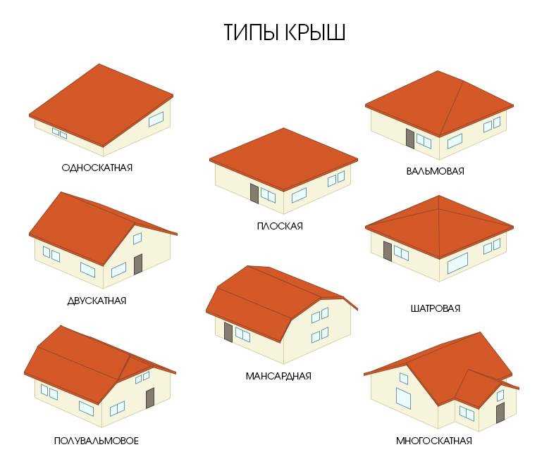  или скатная крыша: какая лучше и дешевле, плюсы и минусы .