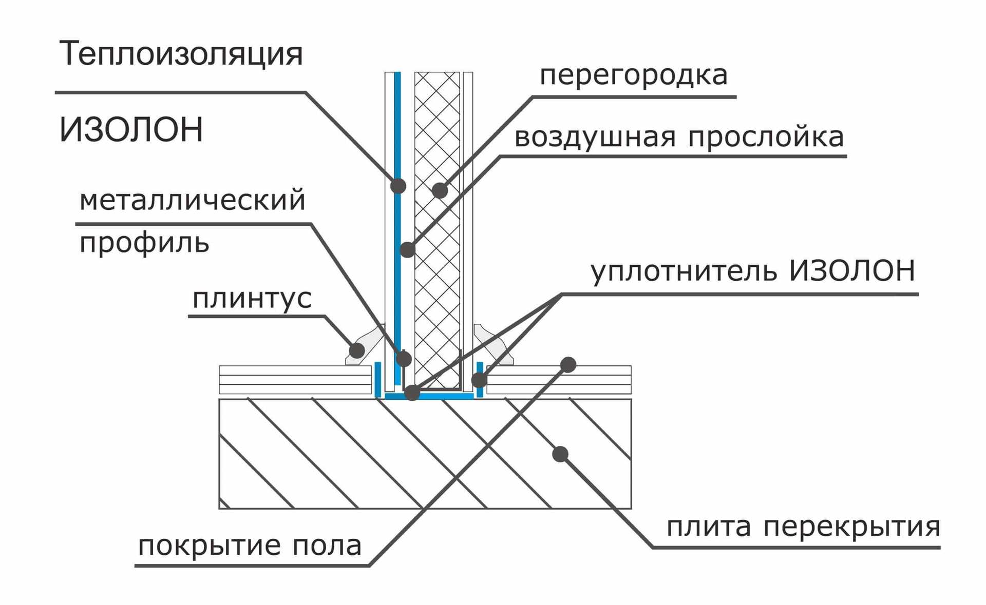 Инструкция по применению фольгированного утеплителя для стен деревянного дома внутри и снаружи