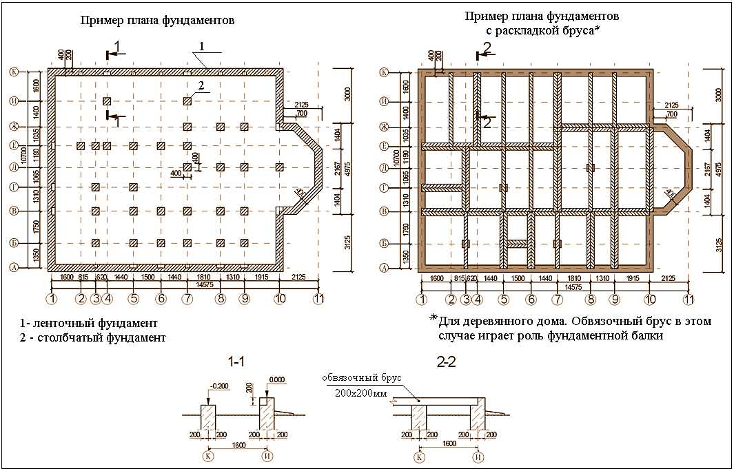 Плюсы и минусы, инструкция по возведению столбчатого монолитного .