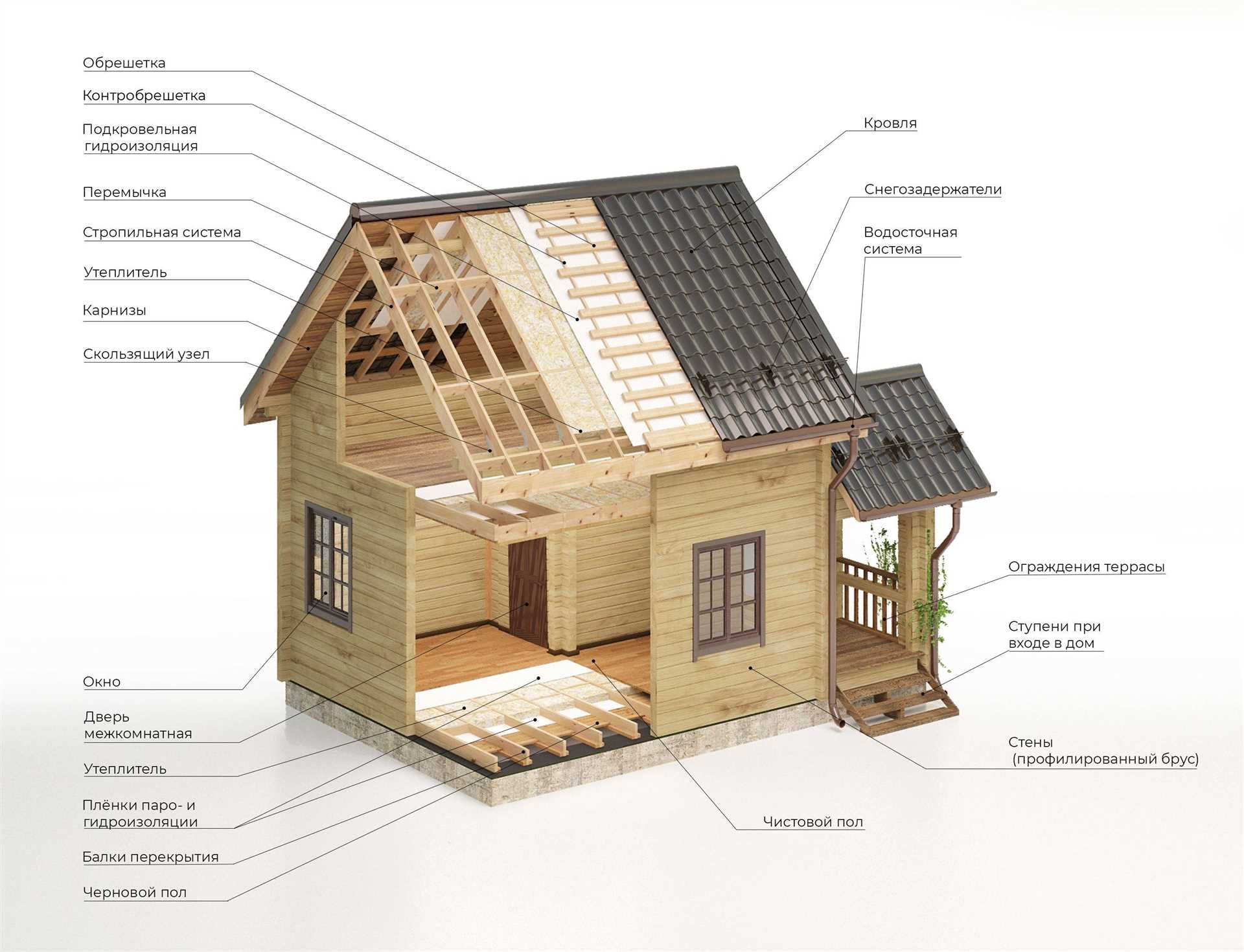 Преимущества использования вертикального бруса для строительства домов