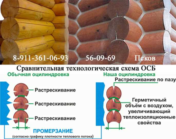 2. Сложность и затратность процесса строительства