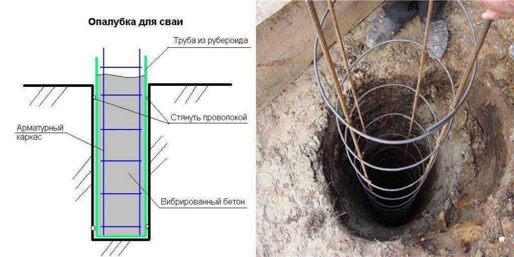 Арматура для частного дома