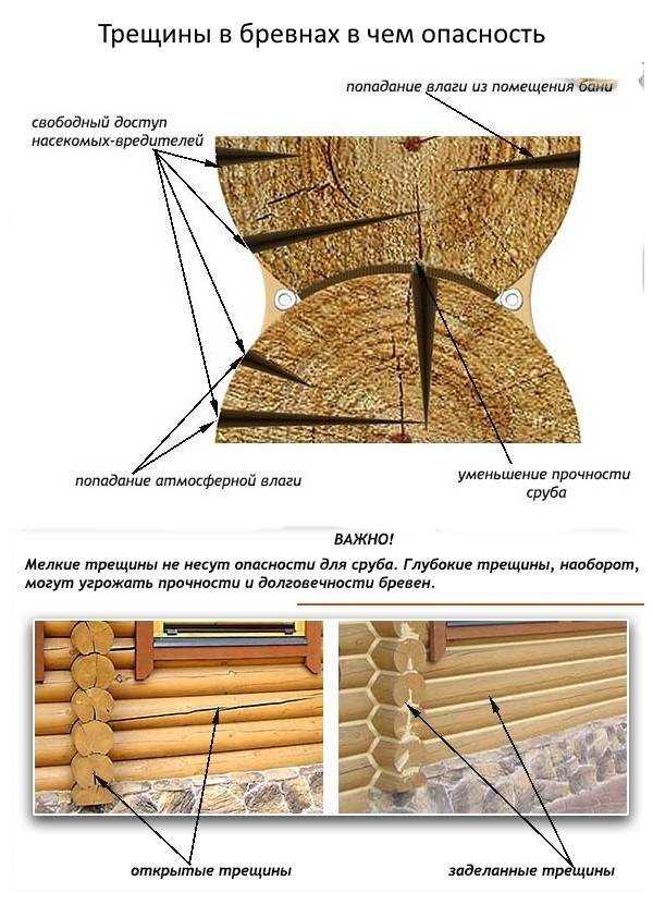 6. Снижение акустического комфорта