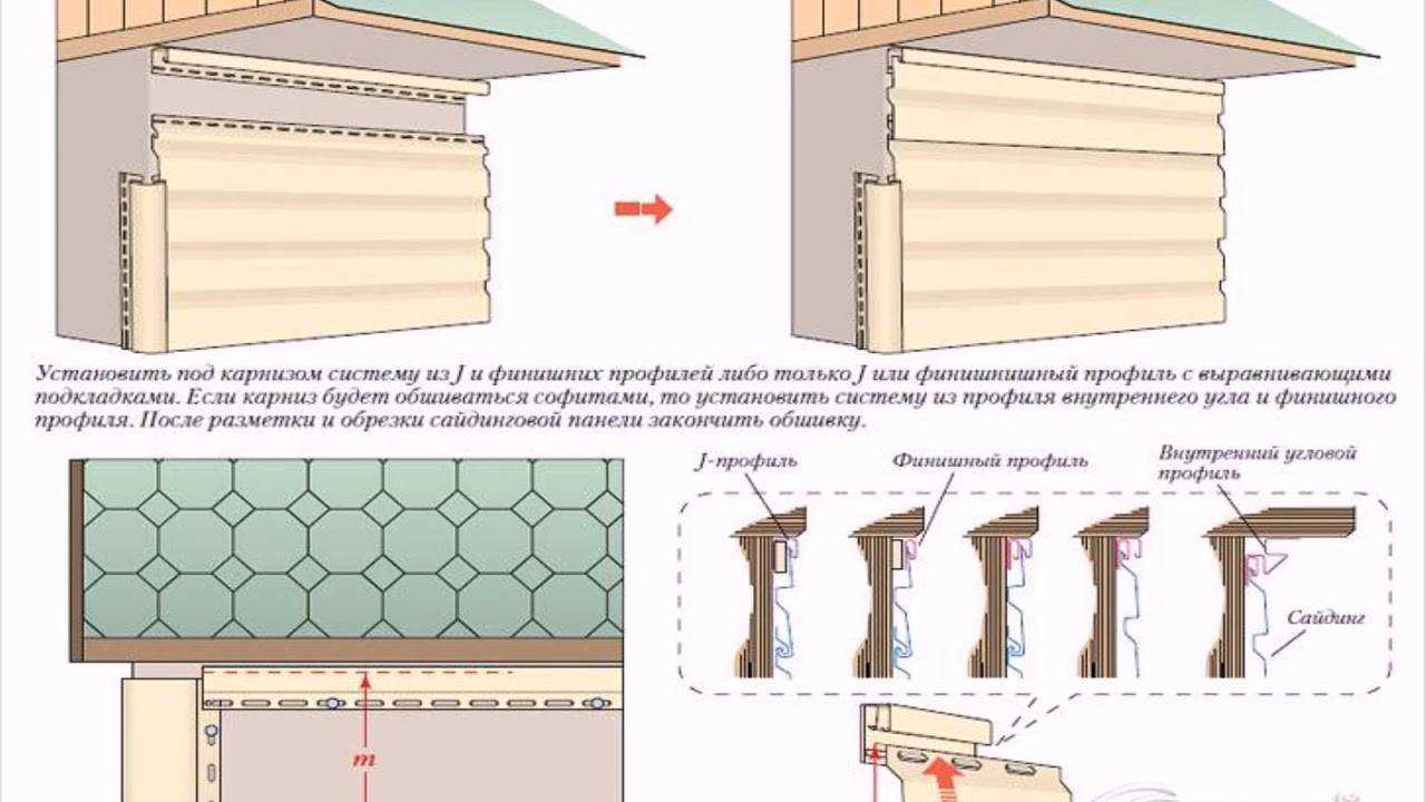 Инструкция по обшивке цоколя металлическими панелями