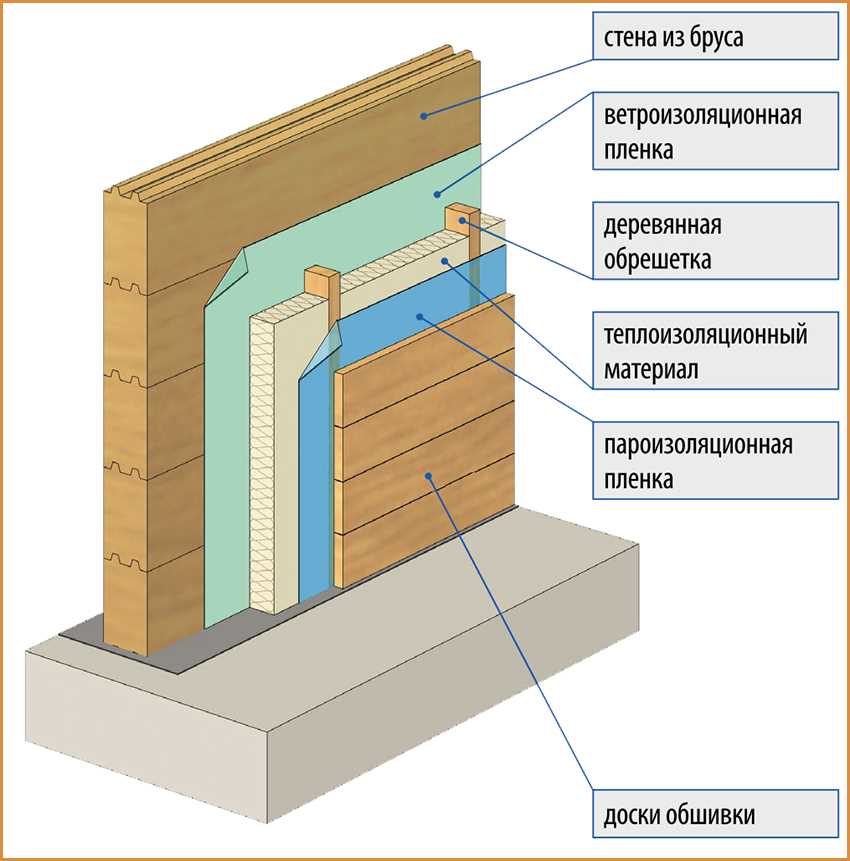 Полезные инструкции, как возвести, демонтировать и произвести утепление кирпичной стены в квартире