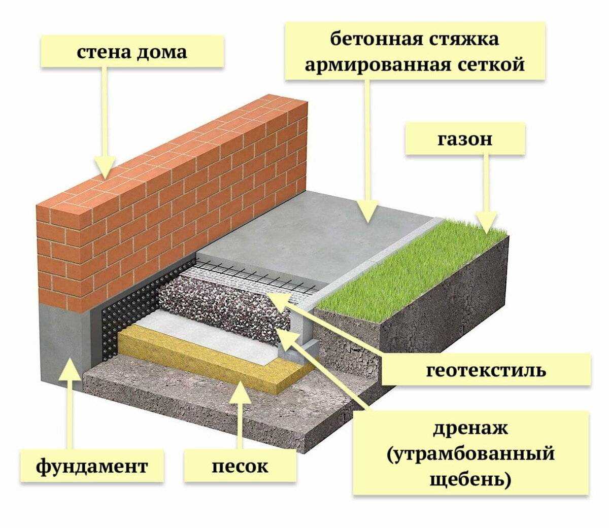 2. Пригодность для бетона