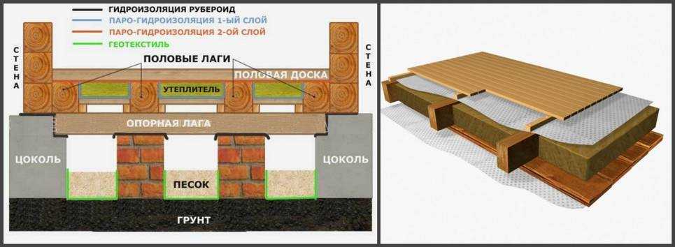 Выравнивание и шлифовка бетонной стяжки