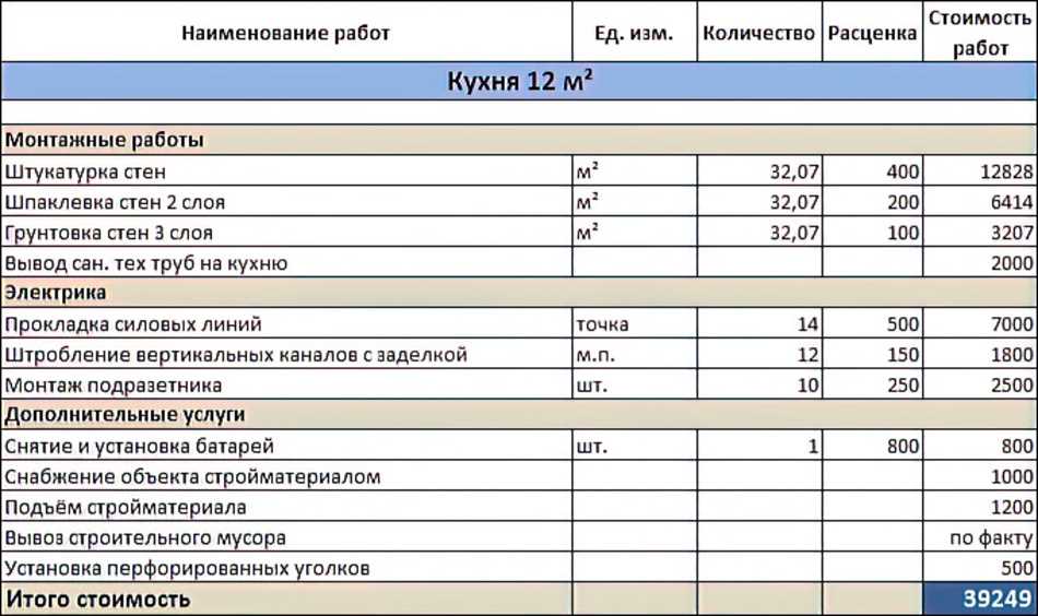 Шаг 4: Подготовка инструментов