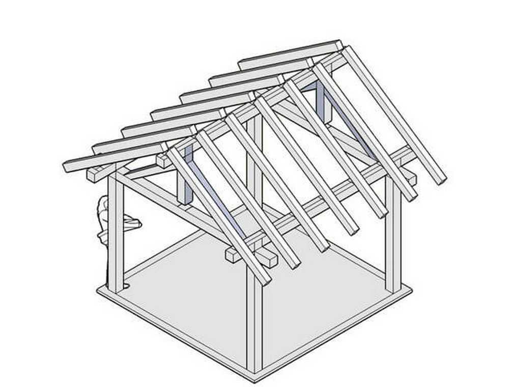 Шаг 2: Постройка каркаса крыши