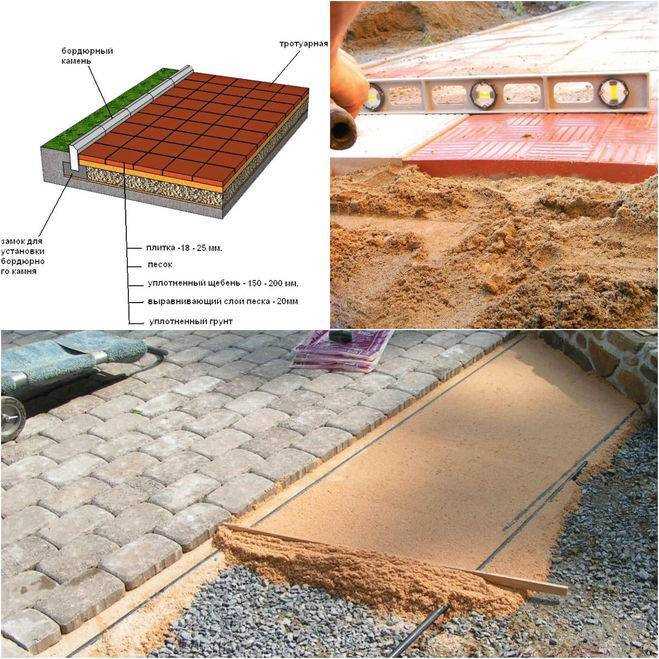 Раскладка и укладка остальной плитки на бетонную отмостку