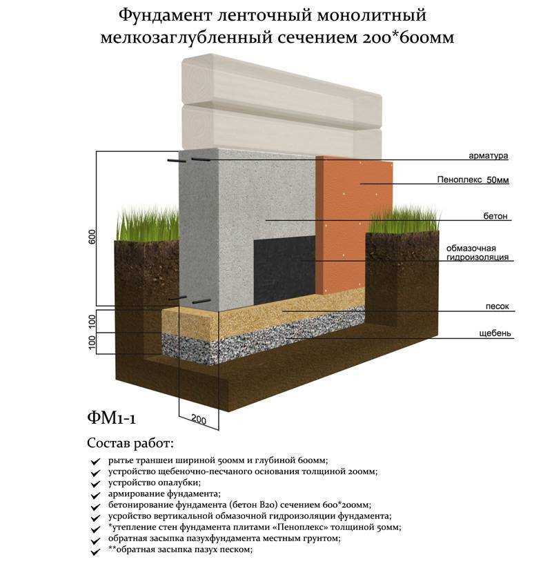 5. Ограничение нагрузки на бетон