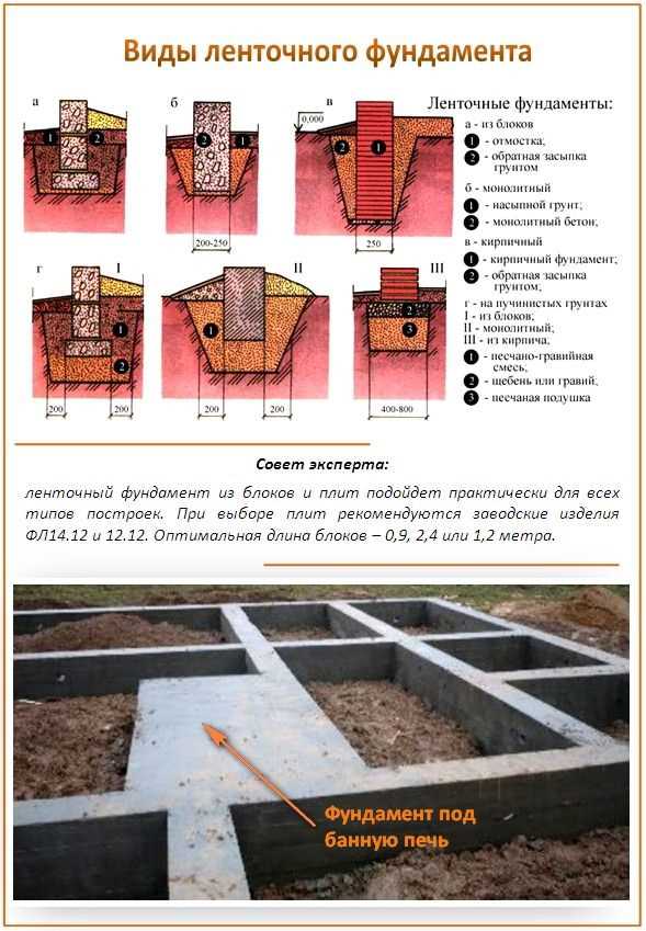 Фундамент на железобетонных сваях для бани: пошаговая инструкция и фото готовых оснований