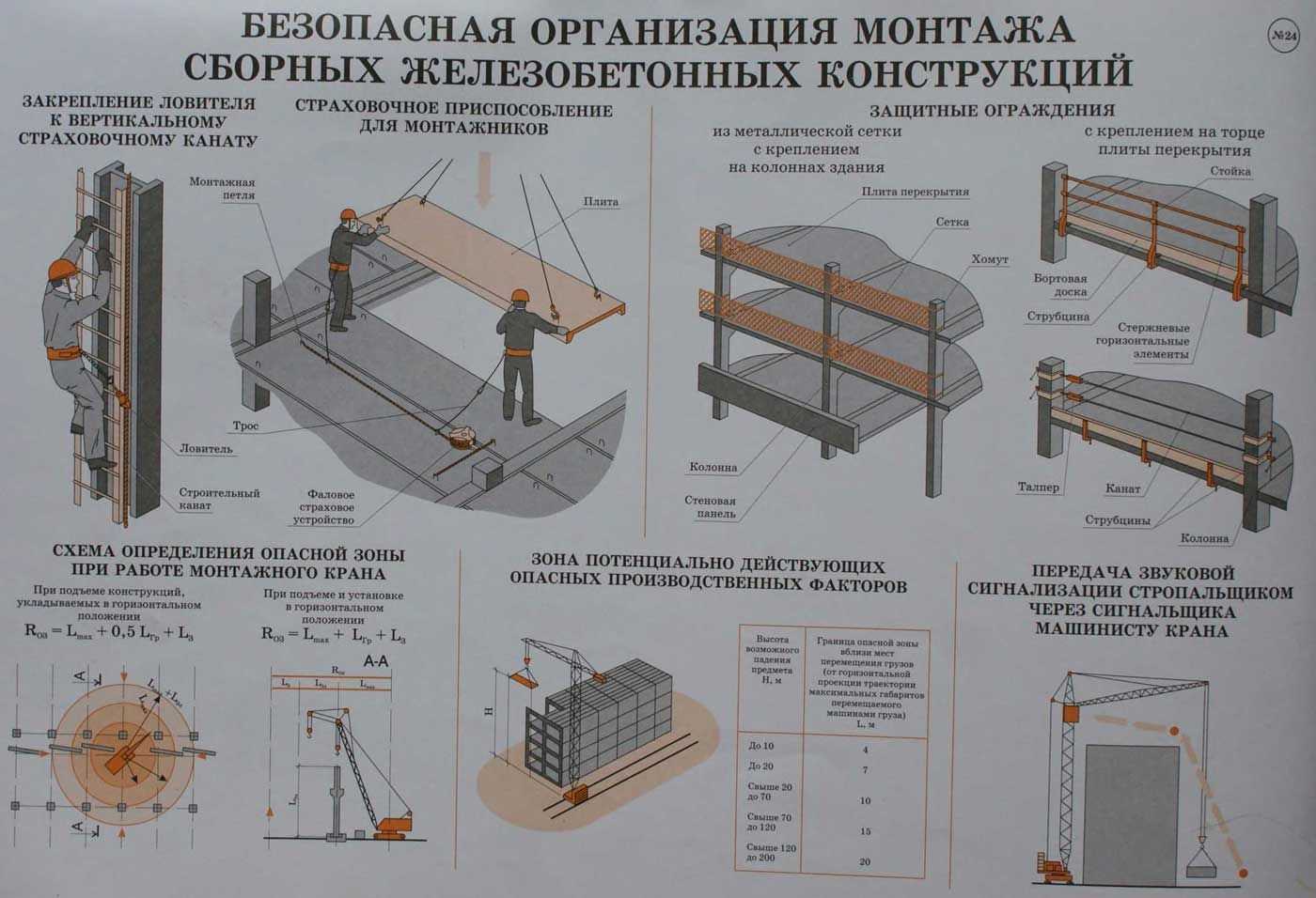 Установка опалубки для заливки бетона