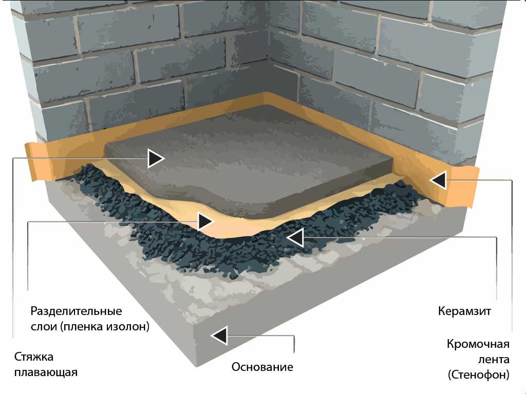 Правила и способы гидроизоляции бетонной стяжки