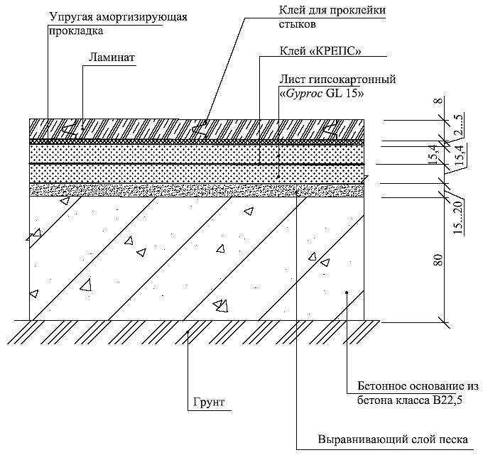 Подводные камни и предостережения при обустройстве бетонной стяжки на деревянном полу