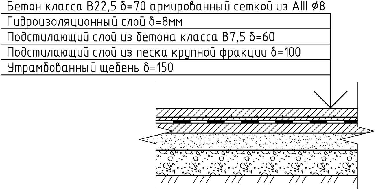 Правила расчета нагрузки бетонной стяжки: основные принципы и расчетные .