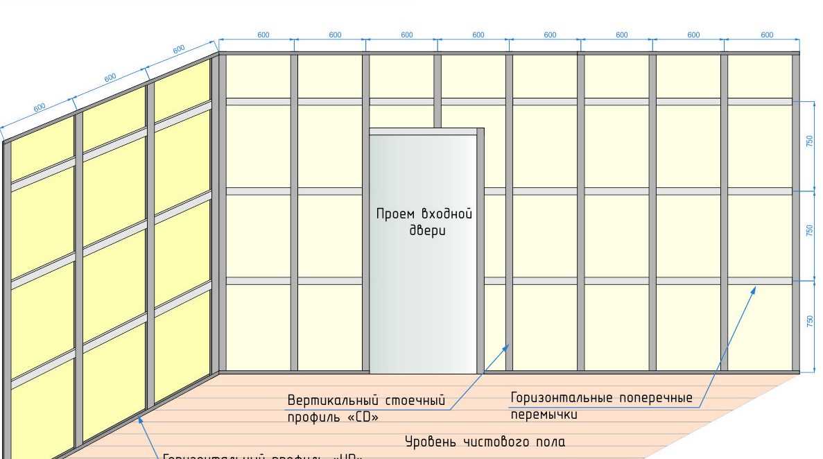 Структура и плотность гипсокартона