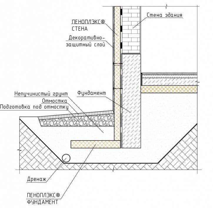 3. Укладка Пеноплекса