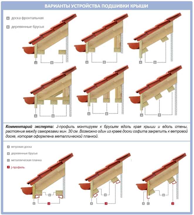 Типичные проблемы, связанные с фронтоном односкатной крыши