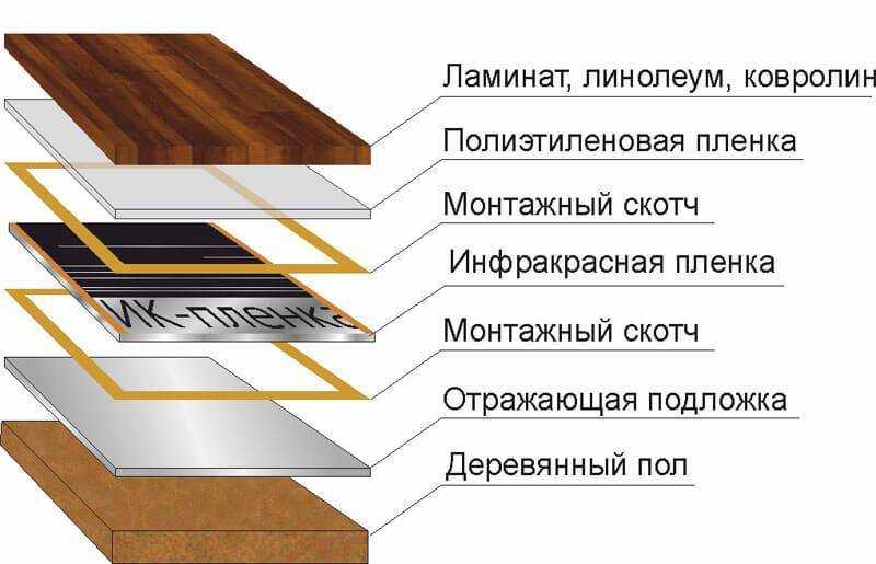 Применение скотча для монтажа линолеума: виды, порядок укладки, плюсы и минусы