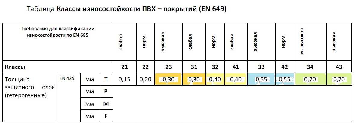  Преимущества линолеума Таркетт: 