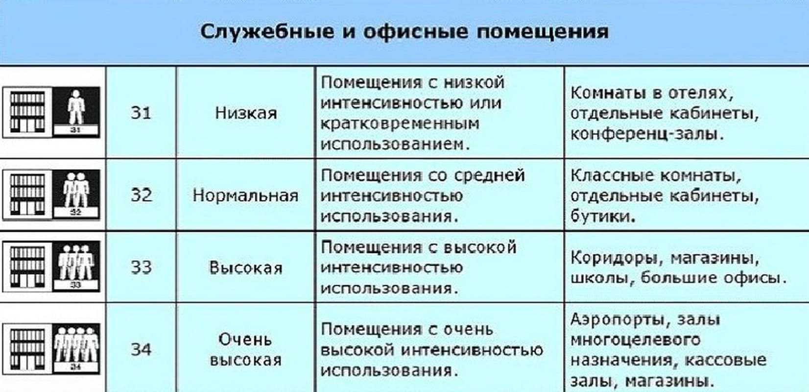 Расшифровка классов и маркировки линолеума Таркетт: 32, 34, км2 и другие