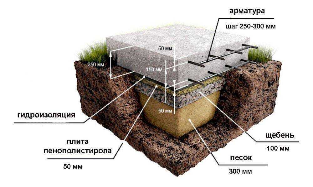 Разбираем плюсы и минусы фундамента из монолитной плиты