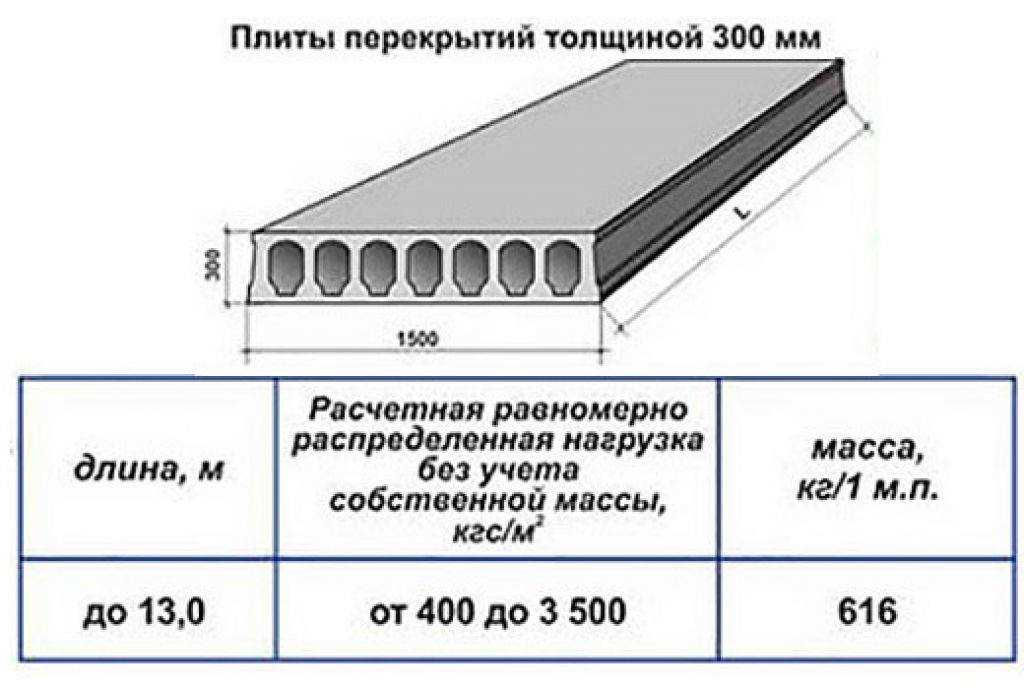 Размеры и типы балконных плит перекрытий, особенности монтажа и ремонта