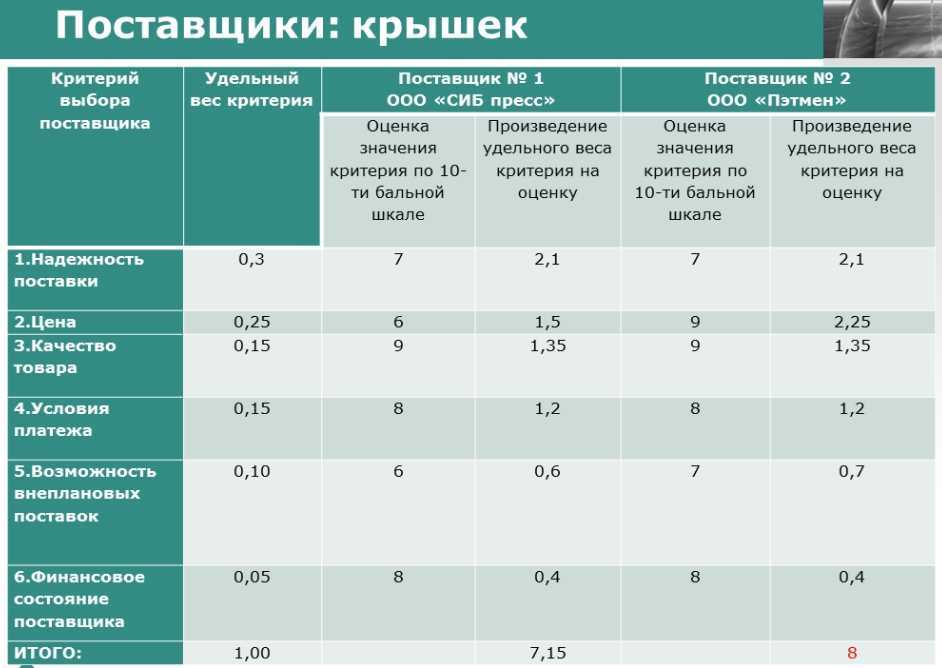 Разновидности лент для ПВХ-окон, критерии выбора и средняя цена по РФ