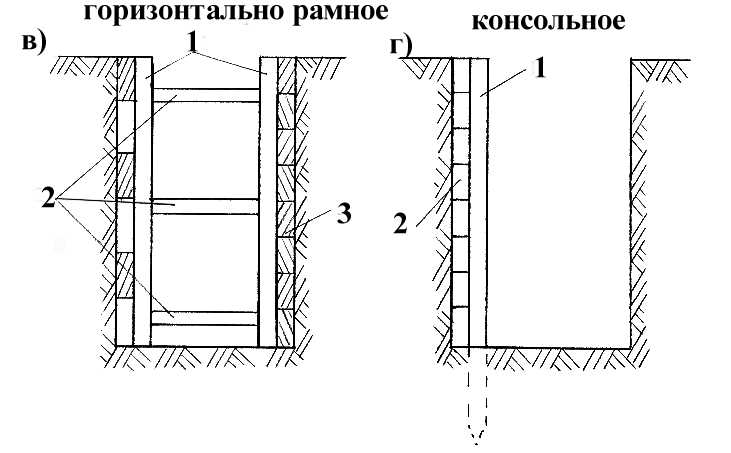 2. Металлические ограждения