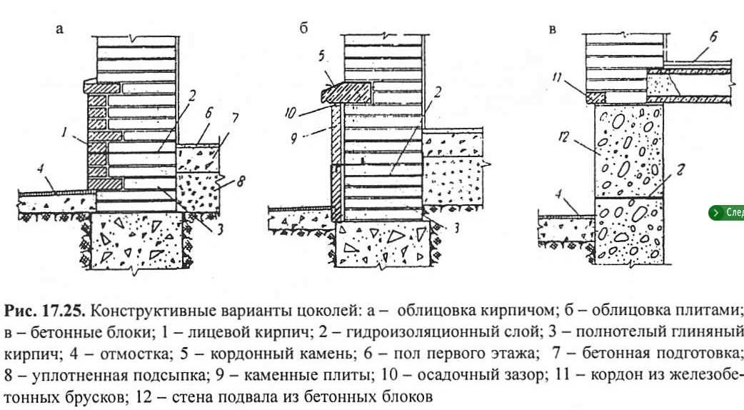 Инструкция по возведению бетонного цоколя