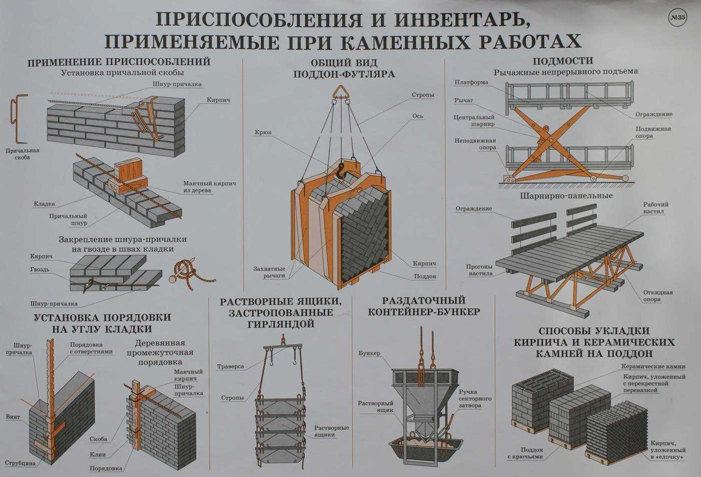 Преимущества продукции из трехслойного ДСП