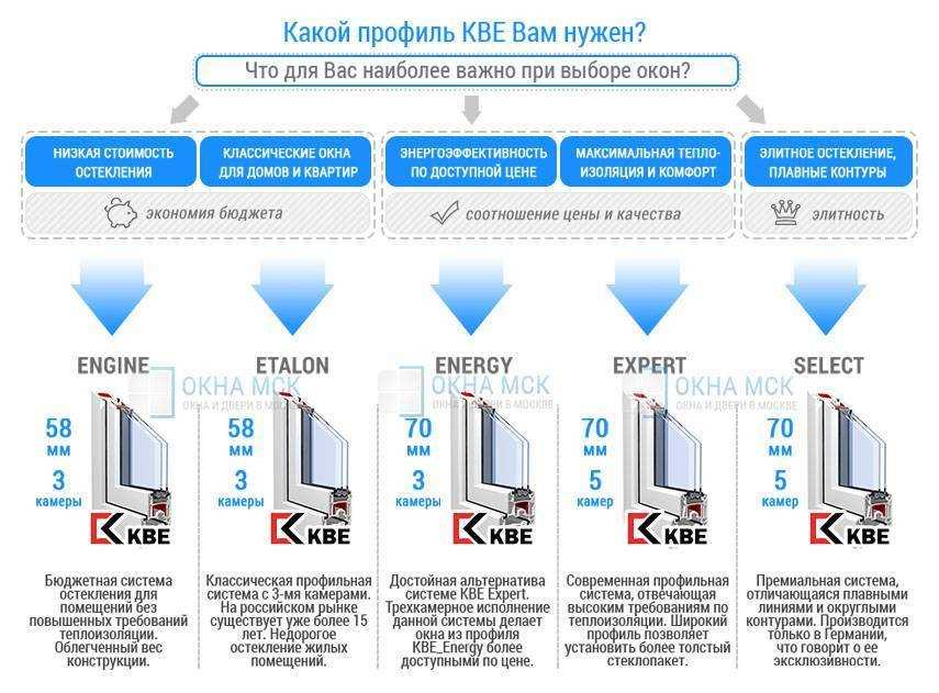 Комплексность услуг